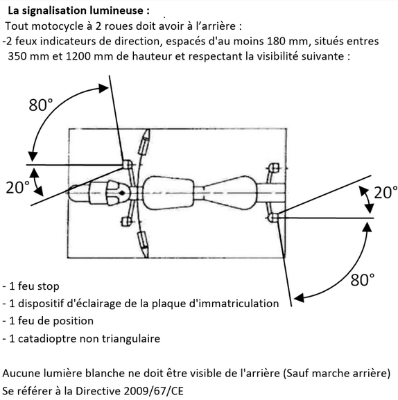 Schéma législation de la signalisation lumineuse